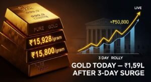 Gold Price Today India: ₹1.59L/10g After 3-Day Rally Feb 21