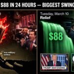 Crude Oil Price March 2026: $119 to $88 Wild Ride