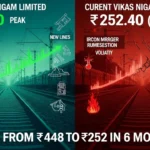 RVNL Share Price Crash